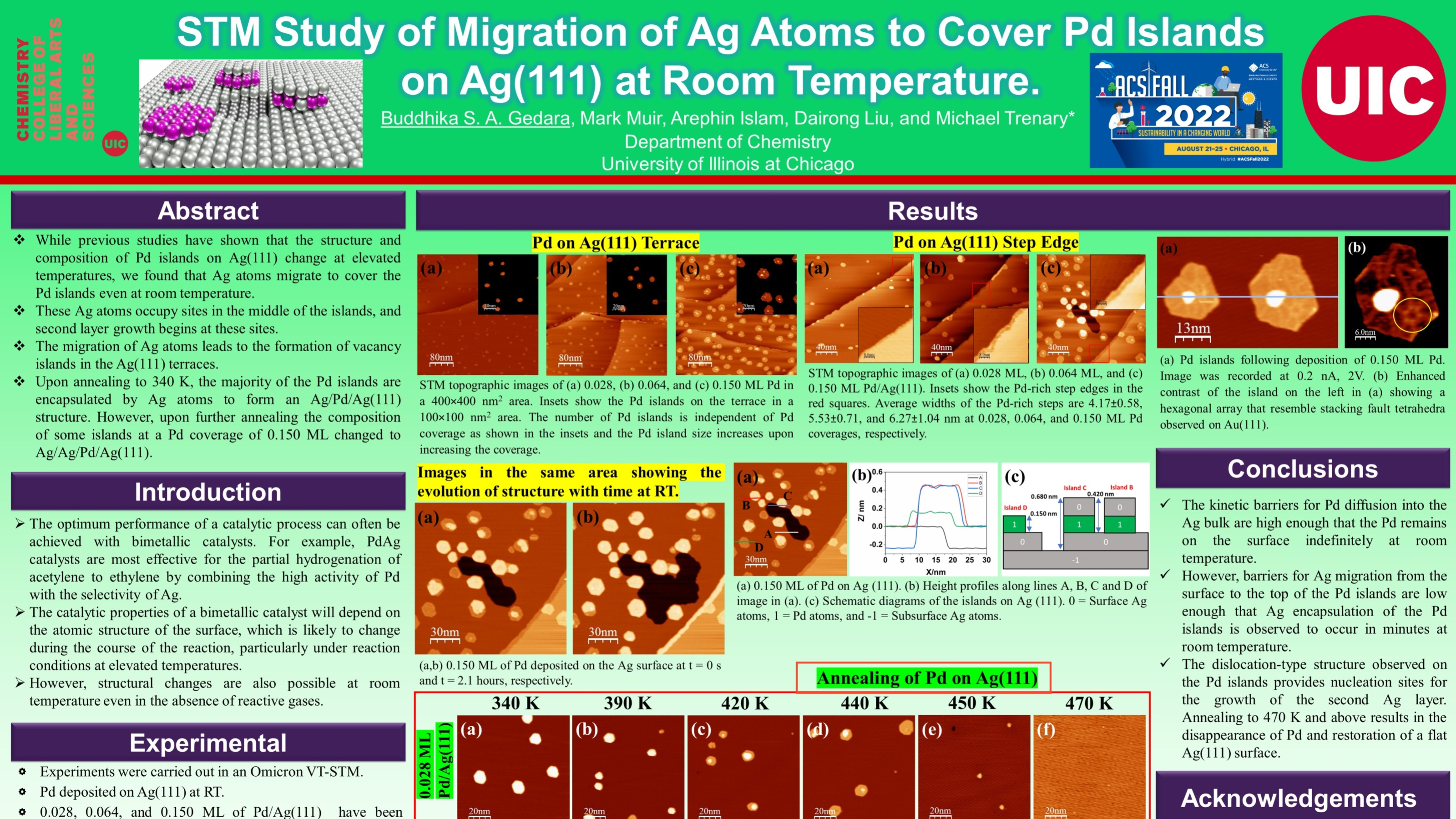 STM study of migration of Ag atoms to cover Pd islands on Ag(111) at ...