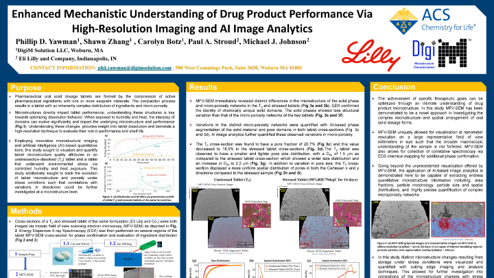 Enhanced mechanistic understanding of drug product performance via high ...
