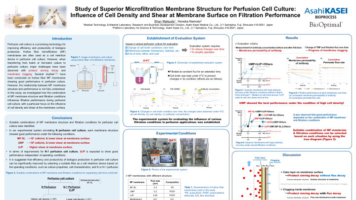 Study of superior microfiltration membrane structure for perfusion cell ...