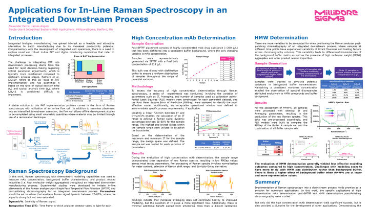 Applications for in-line Raman spectroscopy in an integrated downstream ...