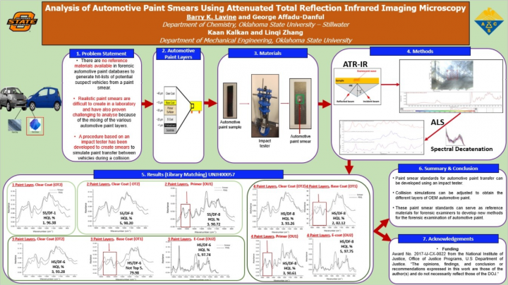 Analysis of automotive paint smears using attenuated total reflection ...