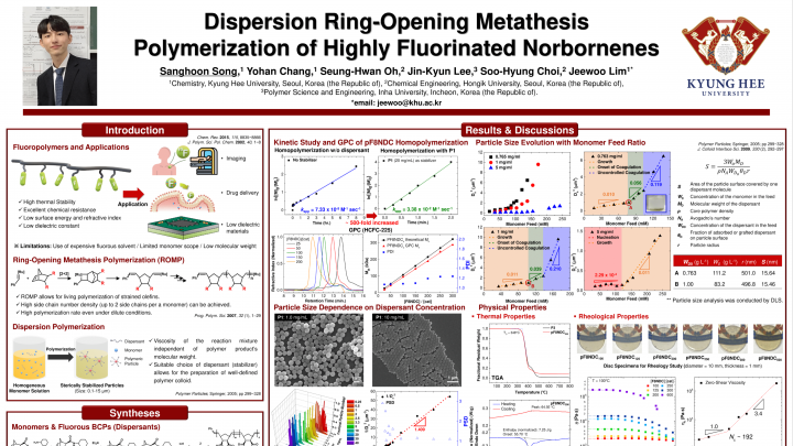 Dispersion ring-opening metathesis polymerization of highly fluorinated ...