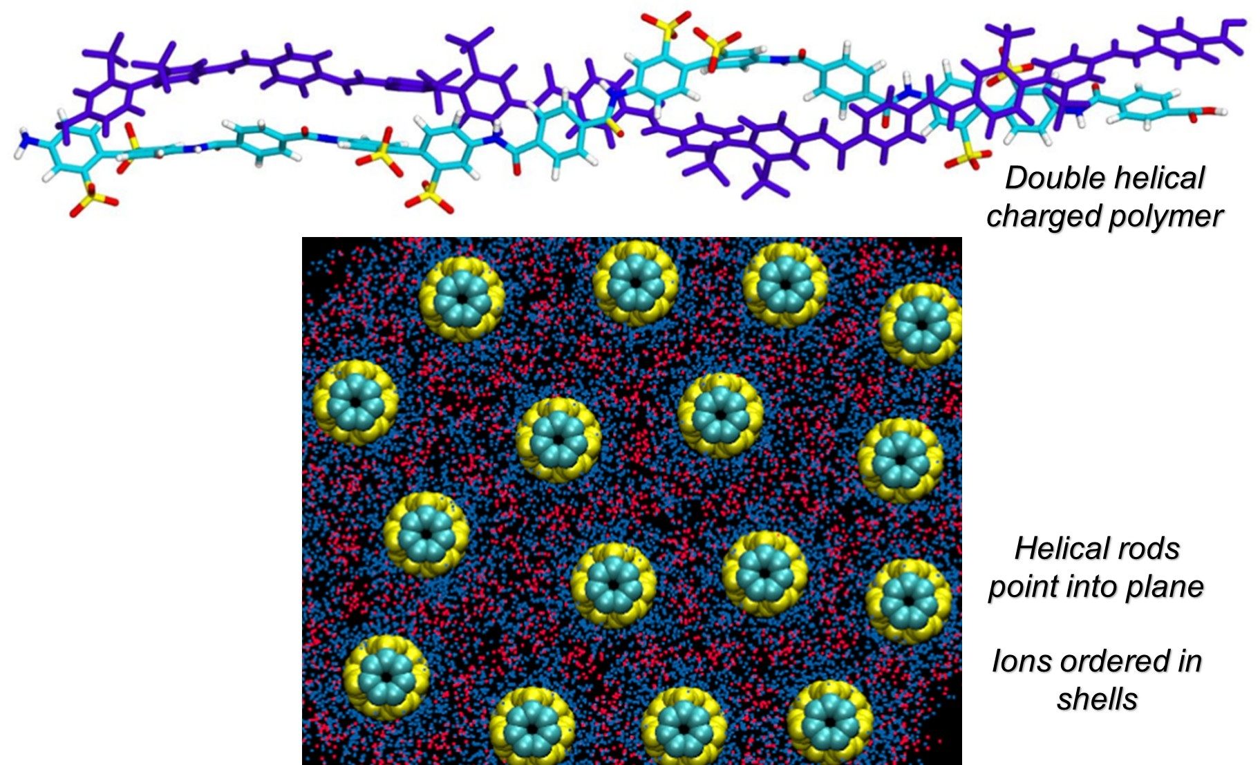 Making ionic solids from liquids: New paths to advanced batteries and ...