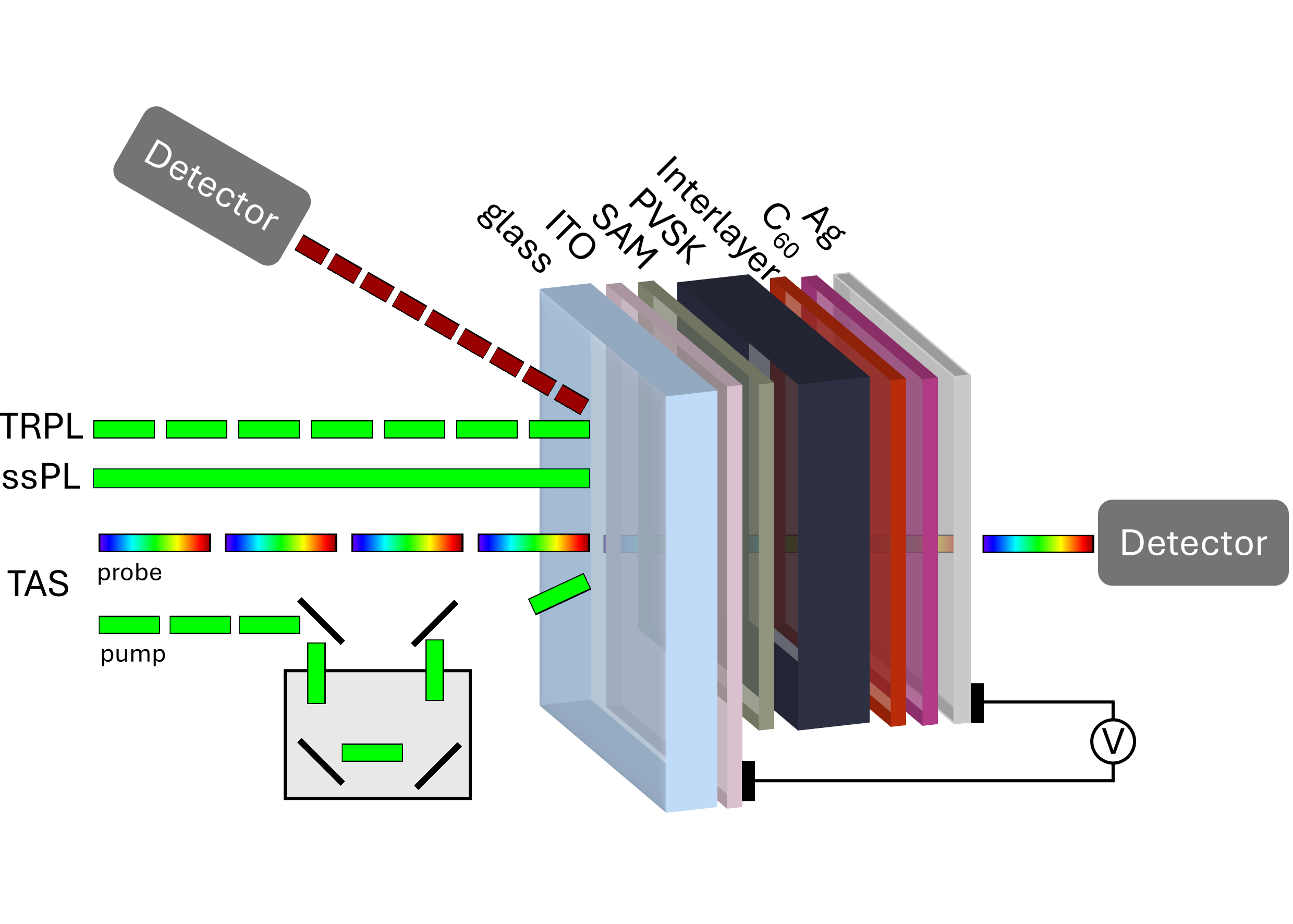 Quantifying recombination losses in lead halide perovskite solar cells ...