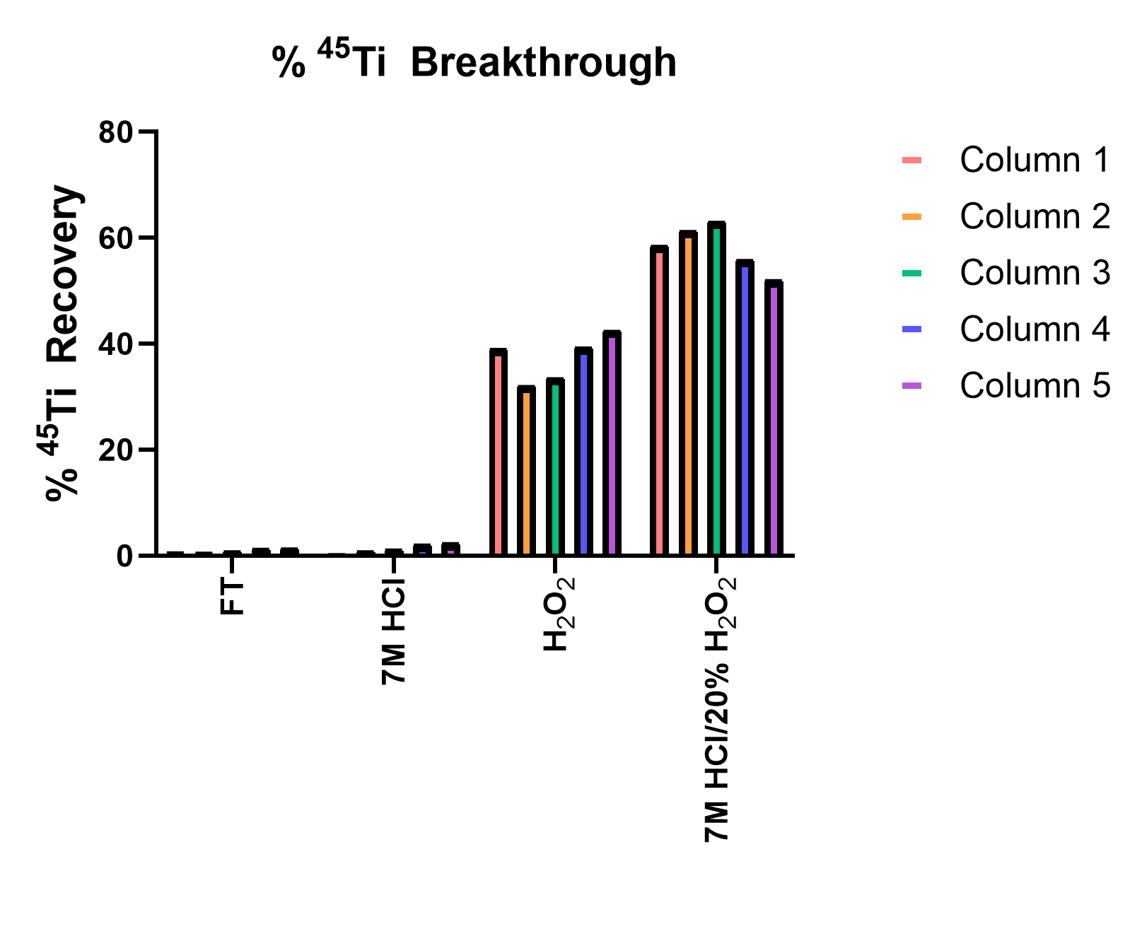 Optimization of a 44Ti/44Sc generator using 44Ti recycling techniques ...