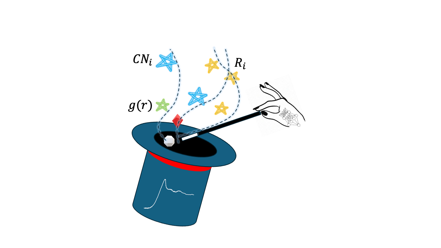 Operando Machine Learning Determination of catalytic descriptors from operando experiments using ...