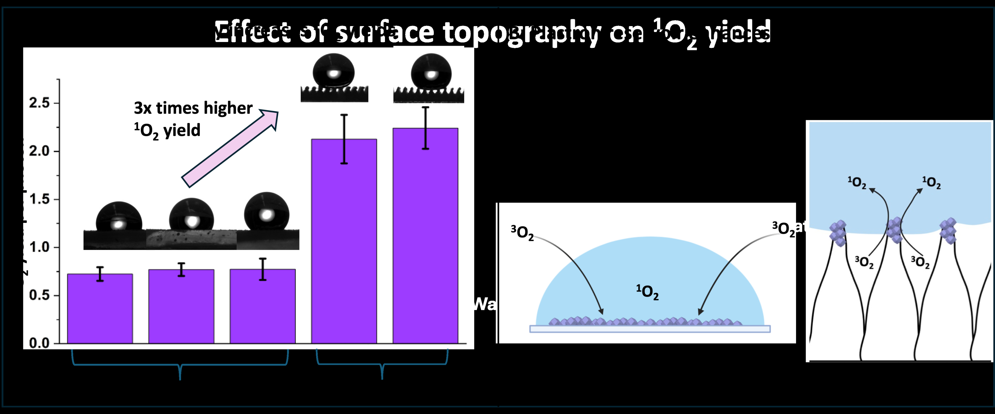 O2 To 1o2 Superhydrophobic surfaces as efficient platform for singlet oxygen (1O2 ...