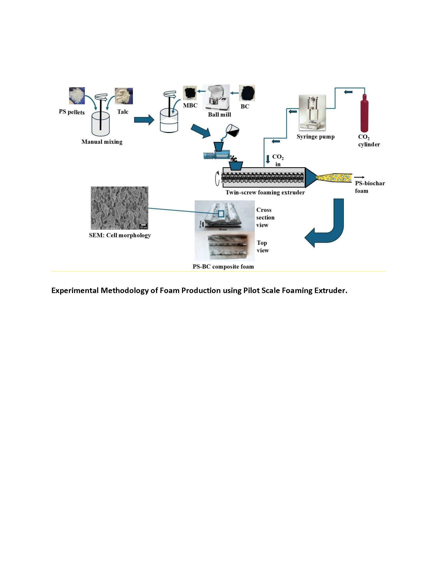 Enhancing expanded polystyrene foam anti flammability using carbon and ...