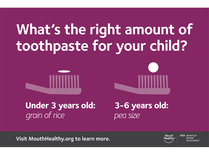 24" x 36" Unframed Wall Art, Kids Toothpaste Tip American Dental Association