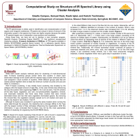 Computational study on structure of IR spectral library using cluster ...