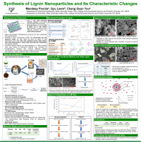 Synthesis of lignin nanoparticles and its characteristics changes ...