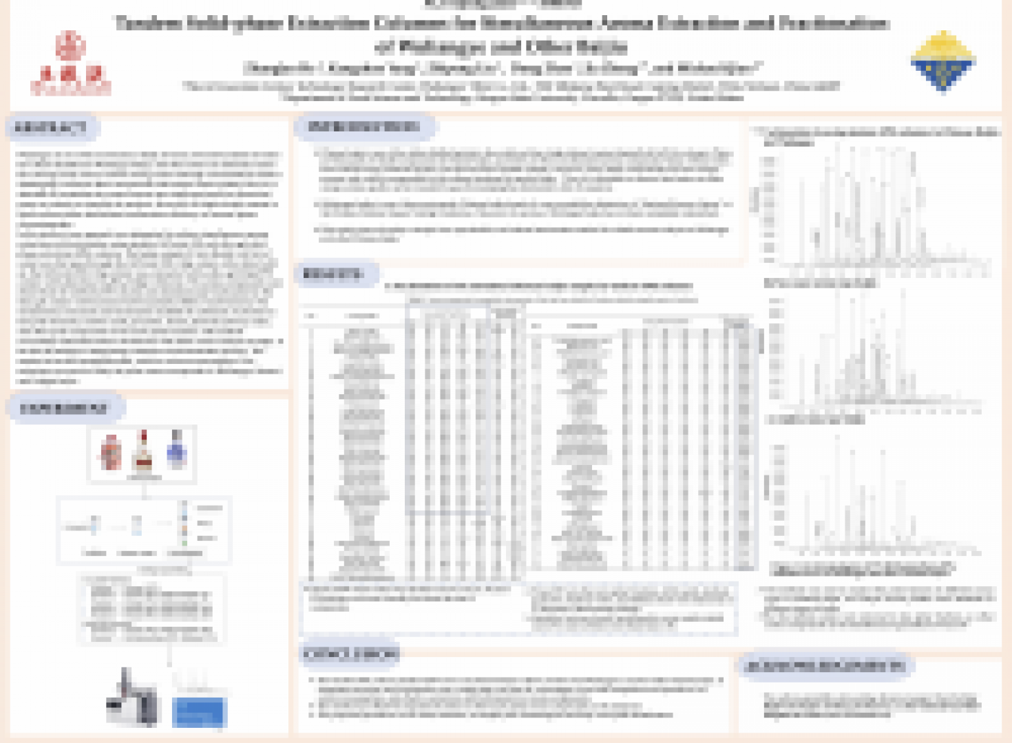 Tandem solid-phase extraction columns for simultaneous aroma extraction ...