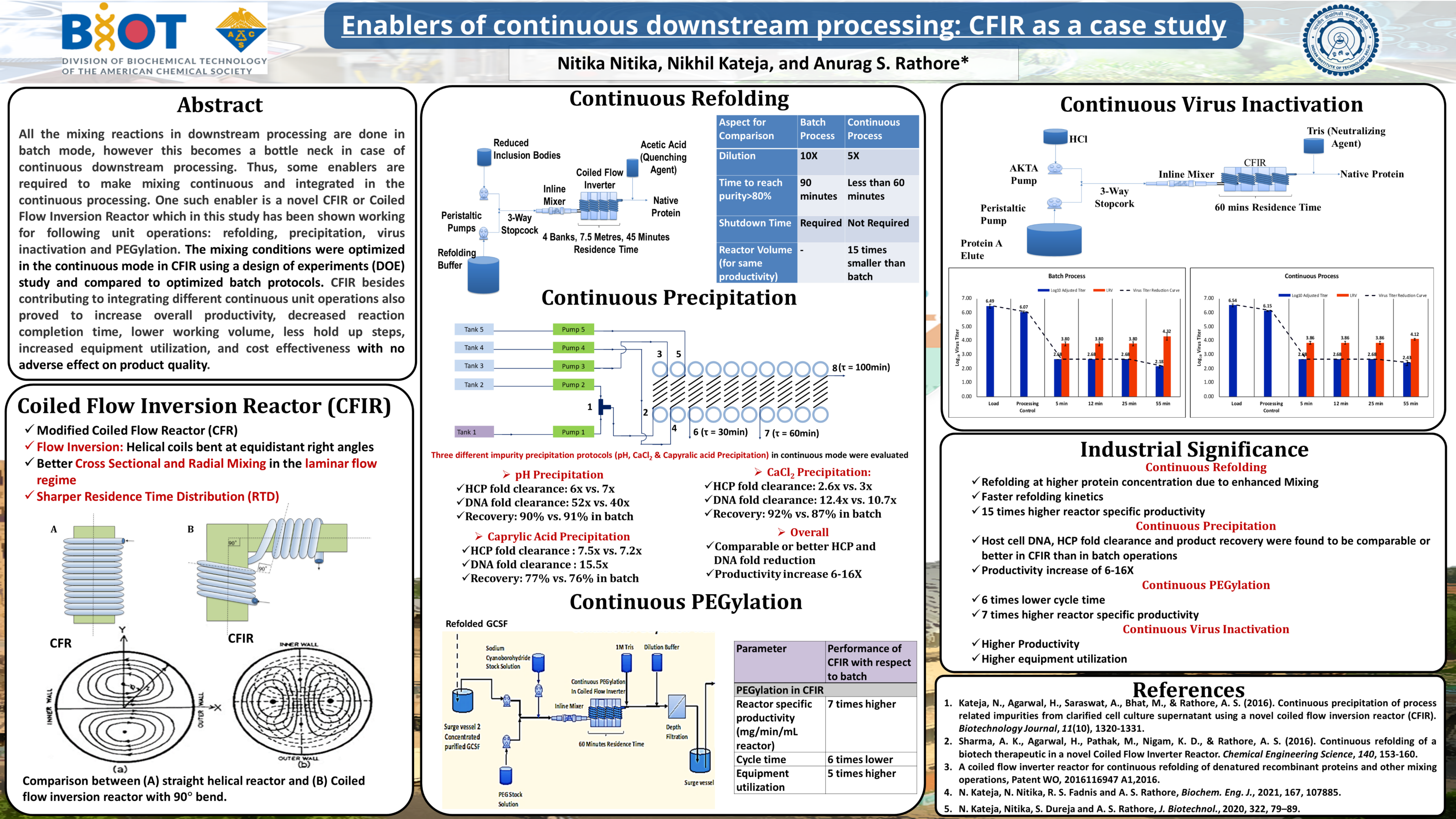 Enablers of continuous downstream processing: CFIR as a case study ...