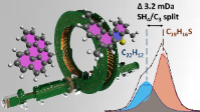 Exploring complex mixtures by cyclic ion mobility high-resolution mass ...