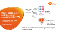 Applications of the model-based target pharmacology assessment (mTPA ...