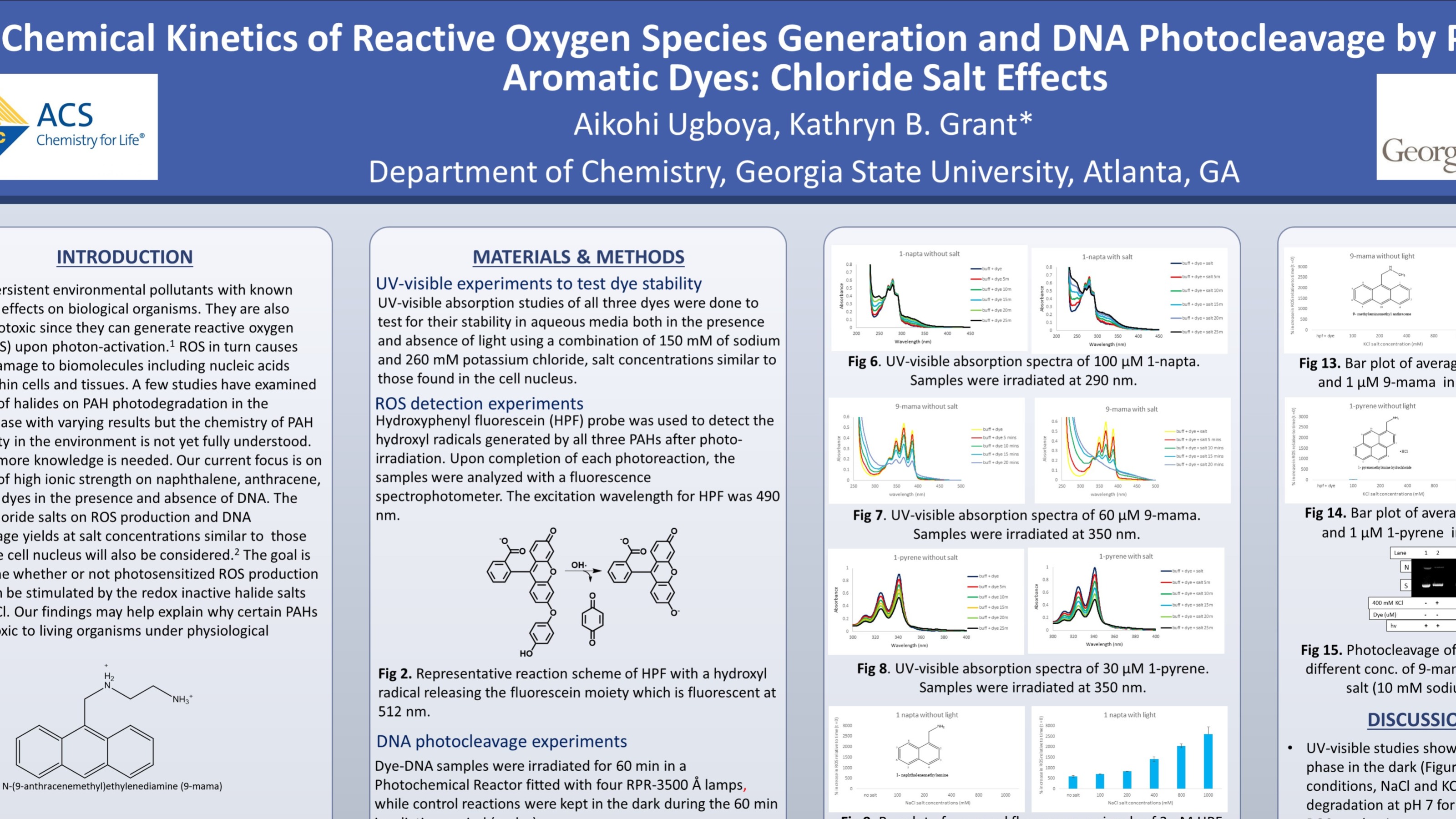 Photosensitized reactive oxygen species and DNA cleavage generated by ...