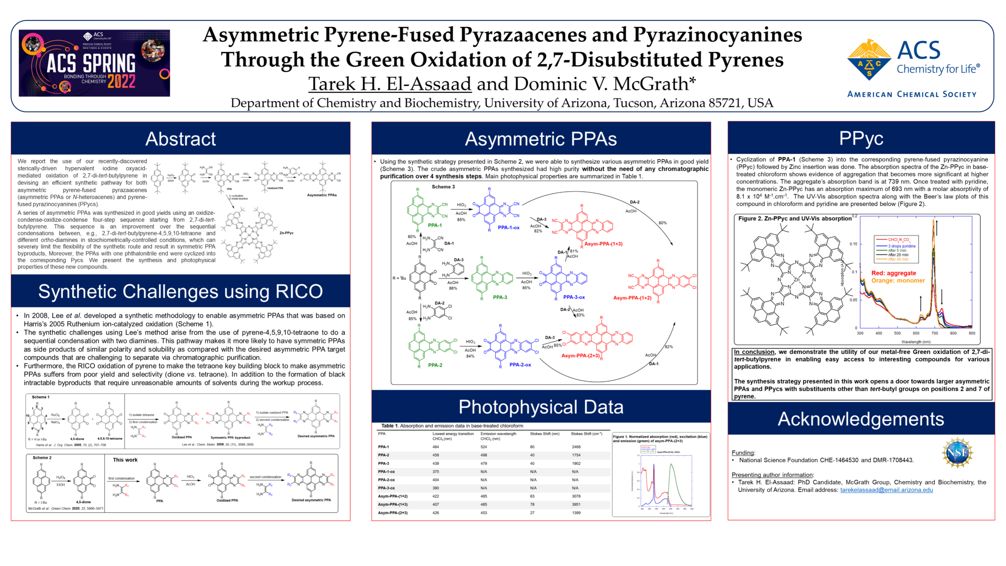 Asymmetric pyrene-fused pyrazaacenes and pyrazinocyanines through the ...