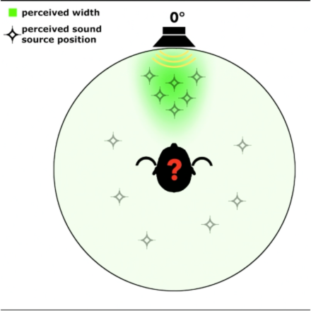 Loudspeaker Virtualization for Immersive - Audio Engineering Society