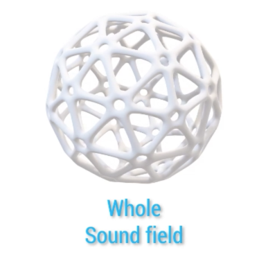 Simulating movement in spatial audio: sound object displacement ...
