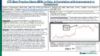 VTE Best Practice Alerts (BPA) in Epic: A Correlation with Improvement ...