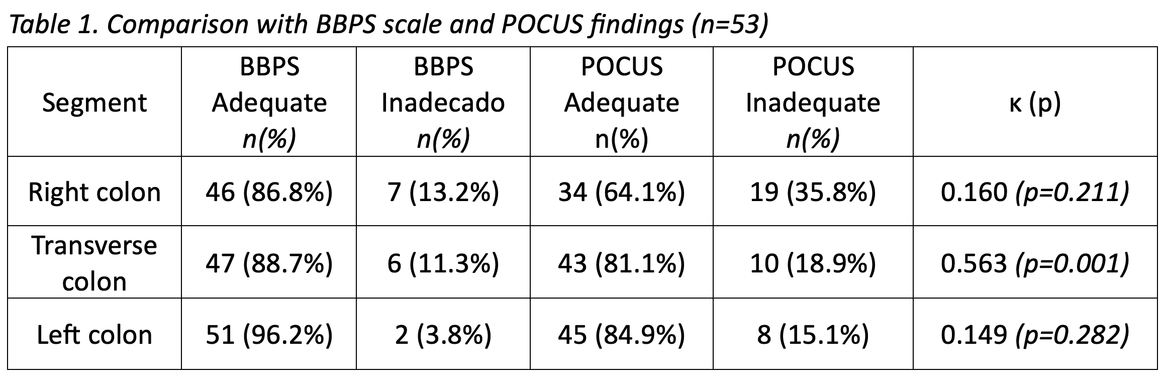 POINT-OF-CARE ULTRASOUND (POCUS) AS A PREDICTOR OF BOWEL PREPARATION ...