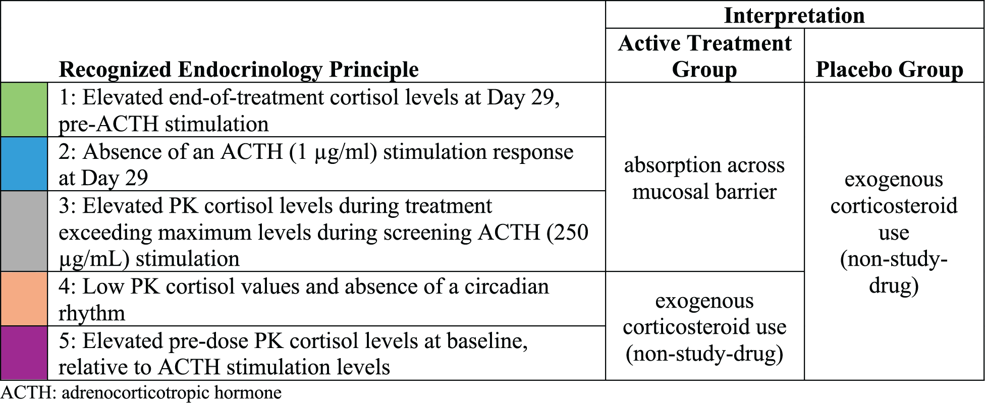 SURREPTITIOUS CORTICOSTEROID USE IDENTIFIED BY FORMAL PHARMACOKINETIC ...