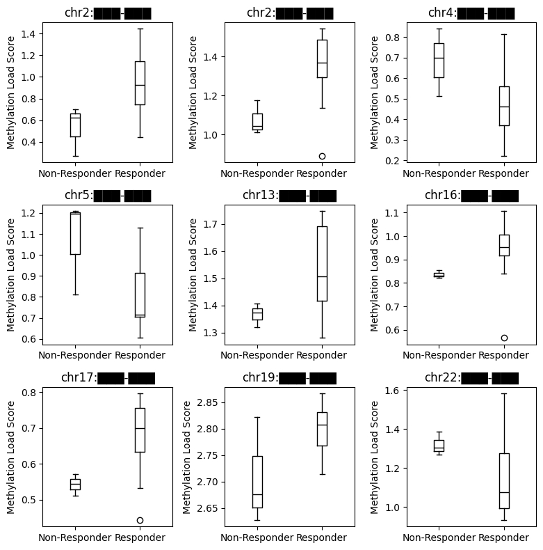 semaglutide non responder A CELL FREE DNA METHYLATION-BASED LIQUID BIOPSY FOR SEMAGLUTIDE WEIGHT-LOSS  RESPONSE IN AT-RISK MASH
