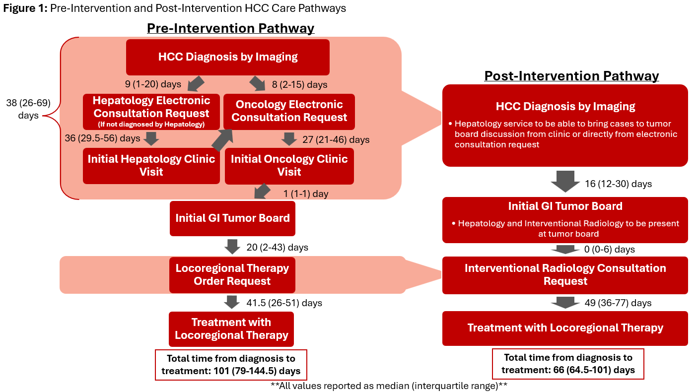 STREAMLINING THE CARE PATHWAY FOR EARLY AND INTERMEDIATE STAGE ...
