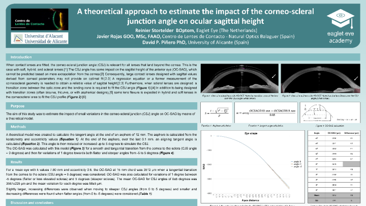 87 - A Theoretical Approach To Estimate The Impact Of The Corneo ...