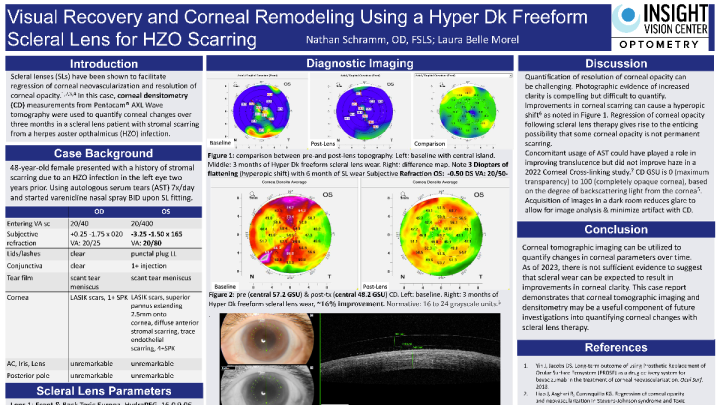 116 - Visual Recovery and Corneal Remodeling Using a Hyper Dk Freeform ...