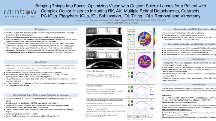 124 - Bringing Things Into Focus! Optimizing Vision With Custom Scleral ...