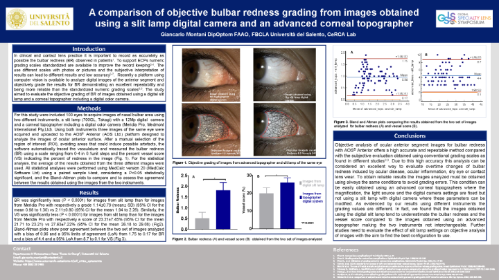 111 - A Comparison of Objective Bulbar Redness Grading From Images ...