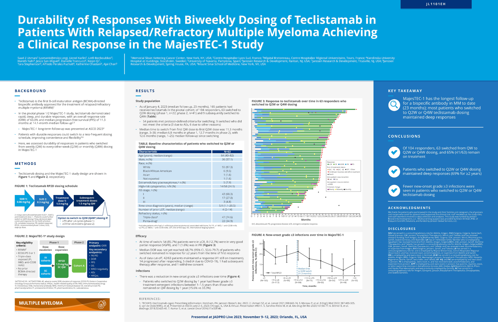 JL1101EH: Durability of Responses With Biweekly Dosing of Teclistamab in Patients With Relapsed/Refractory Multiple Myeloma Achieving a Clinical Response in the MajesTEC-1 Study icon