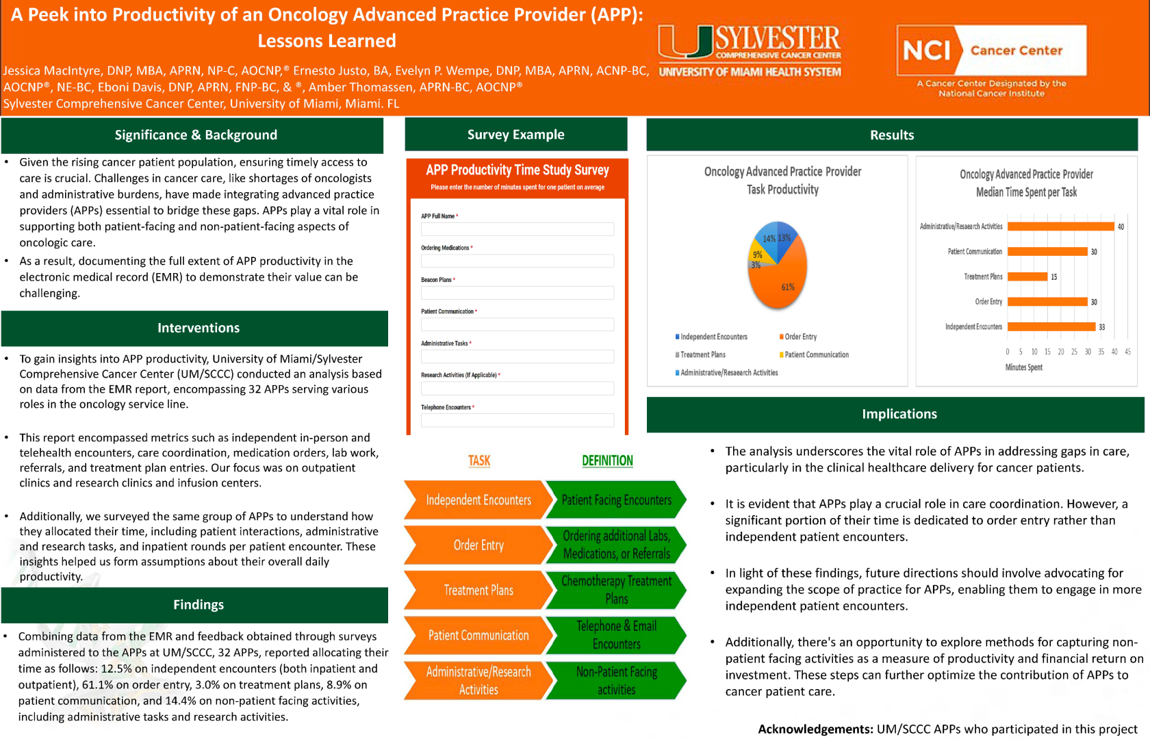 JL1103C: A Peek into Productivity of an Oncology Advanced Practice Provider (APP): Lessons Learned icon