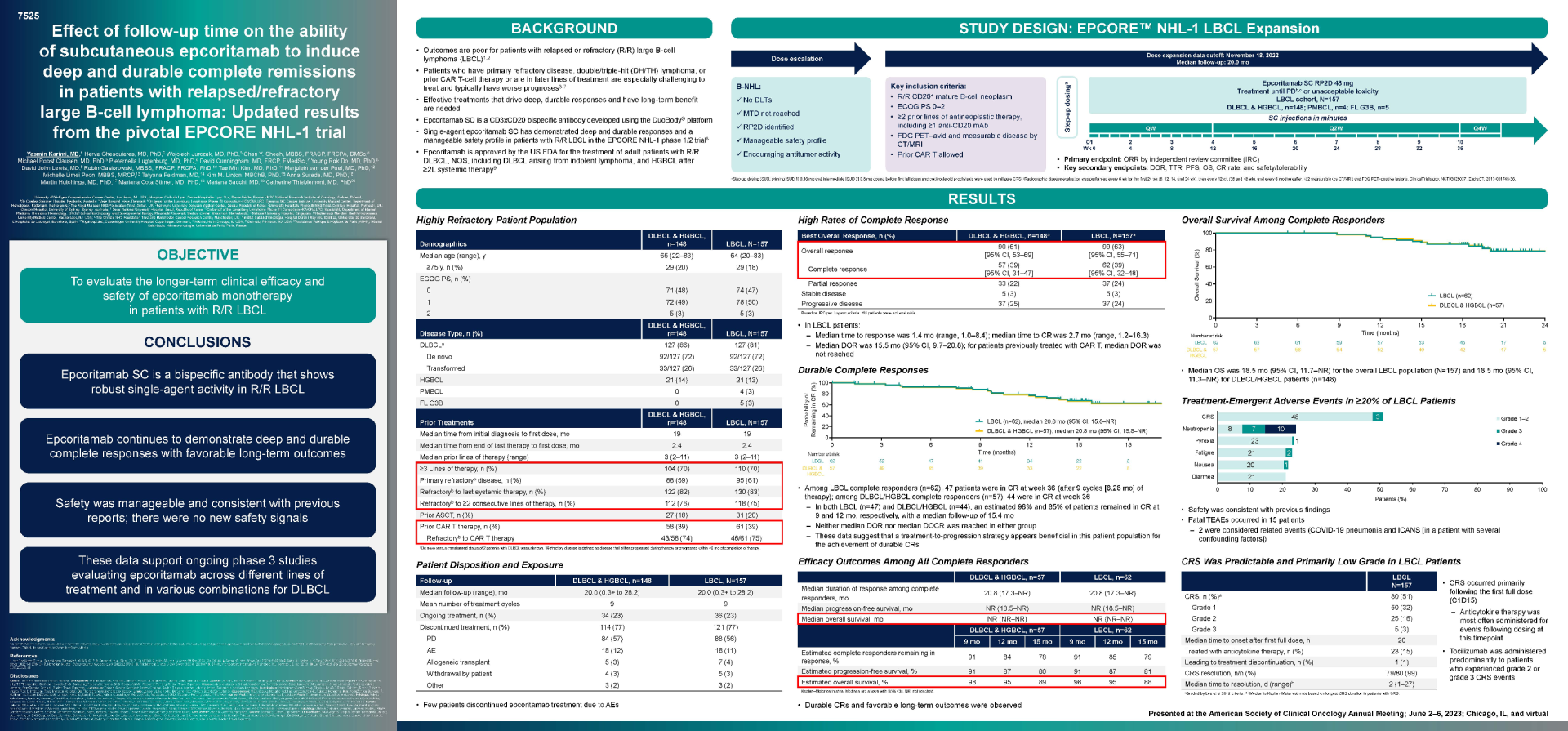JL1102EH: Effect of follow-up time on the ability of subcutaneous epcoritamab to induce deep and durable complete remissions in patients with relapsed/refractory large B-cell lymphoma: Updated results from the pivotal EPCORE NHL-1 trial icon