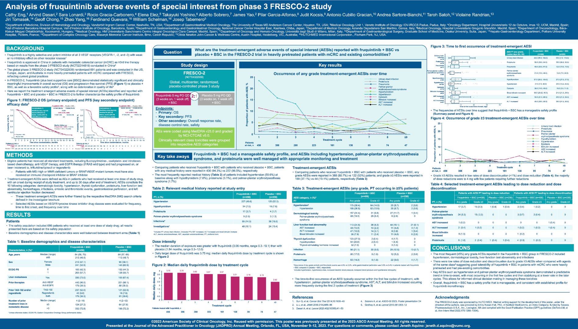 JL1103ES: Analysis of fruquintinib adverse events of special interest from phase 3 of the FRESCO-2 study icon
