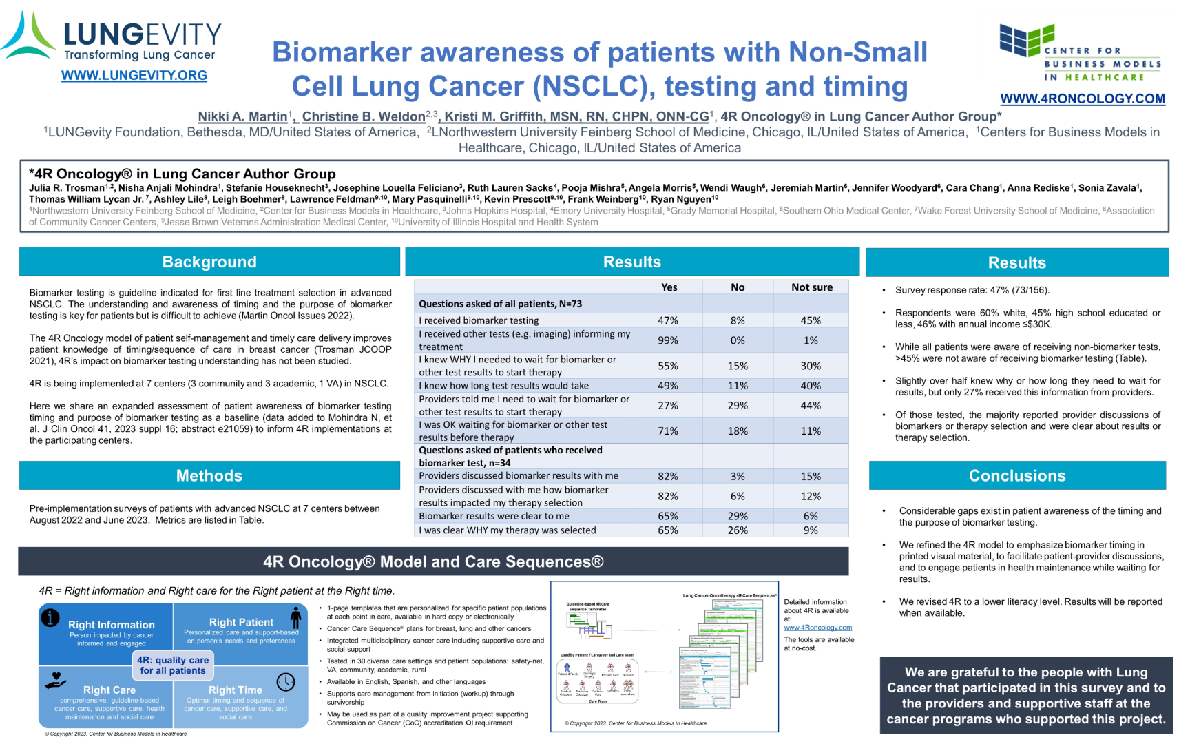 JL1101P: Biomarker Awareness of Patients With Non-Small Cell Lung Cancer icon