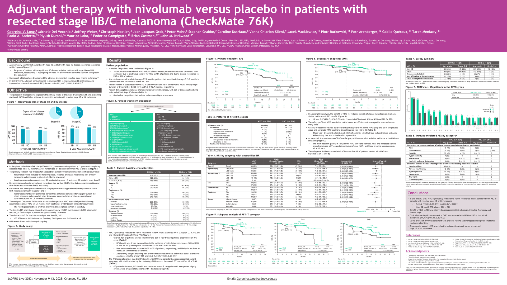 JL1101ES: Adjuvant therapy with nivolumab versus placebo in patients with resected stage IIB/C melanoma (CheckMate 76K) icon