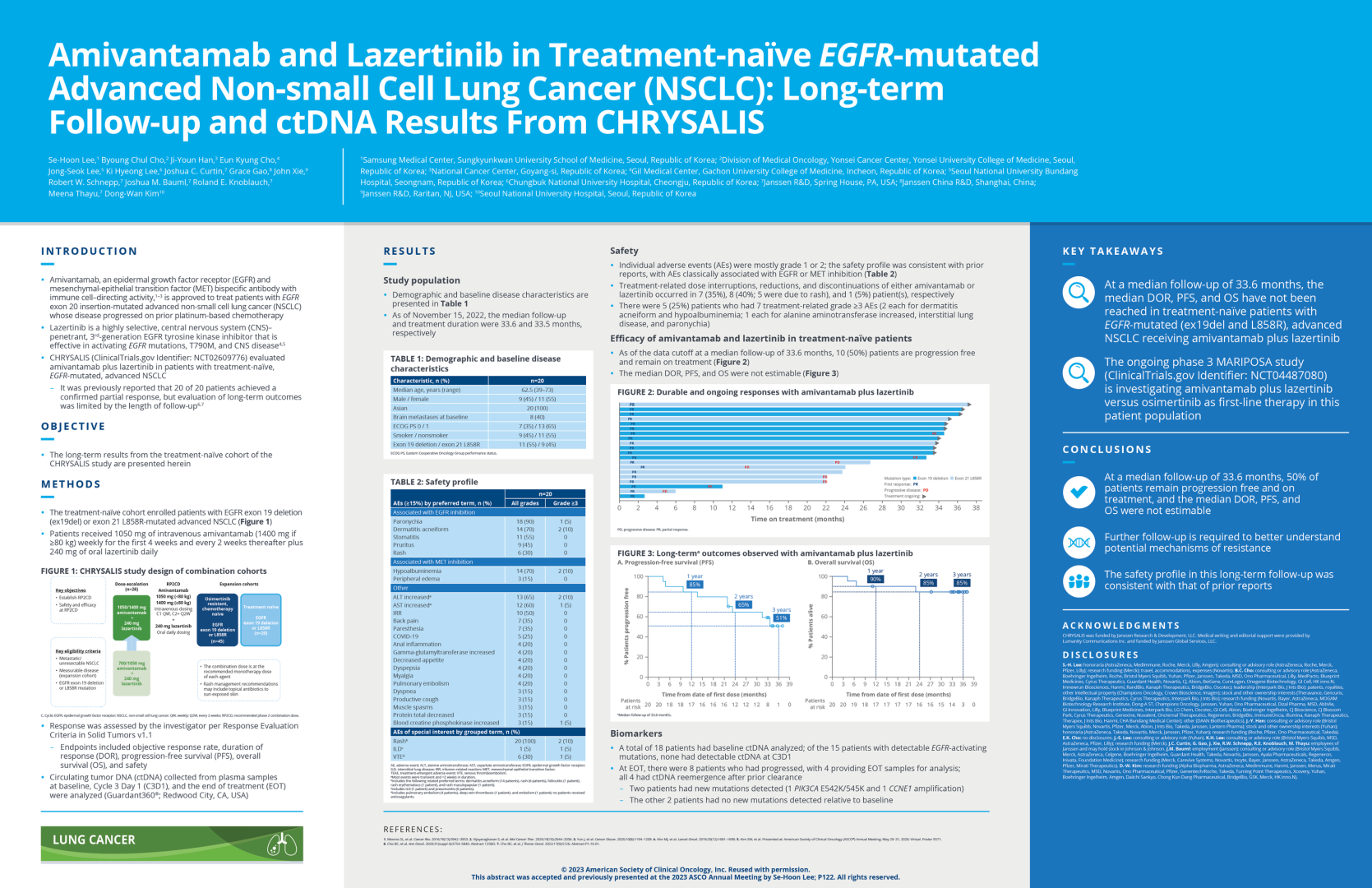 JL1102ES: Amivantamab and lazertinib in treatment-naïve EGFR-mutated advanced non-small cell lung cancer (NSCLC): Long-term follow-up and ctDNA results from CHRYSALIS icon