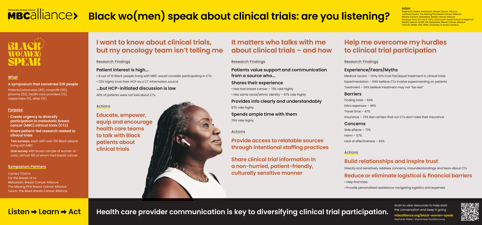 JL1102P: Black Wo(Men) Speak About Clinical Trials: Are You Listening? icon