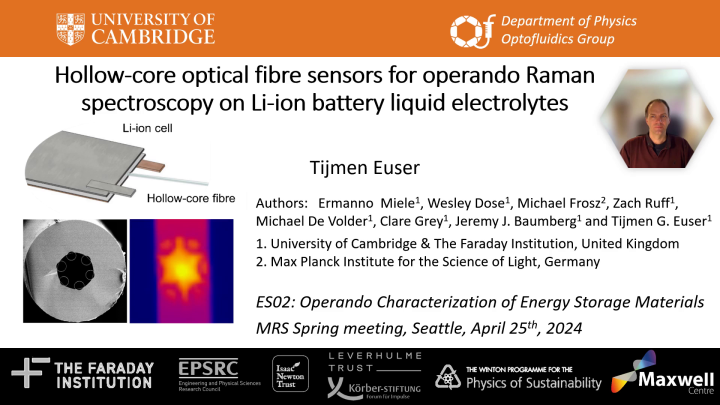 ES02.04.06: Hollow-Core Optical Fibre Sensors for Operando Raman ...
