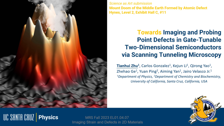 EL01.04.07: Imaging and Probing Point Defects in Gate-Tunable Two ...