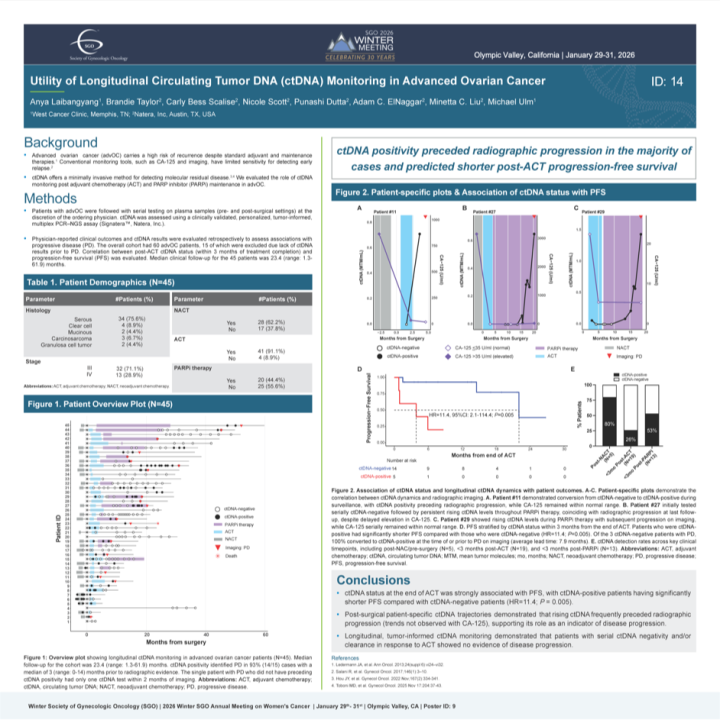 Utility of Longitudinal Circulating Tumor DNA (ctDNA) Monitoring in ...