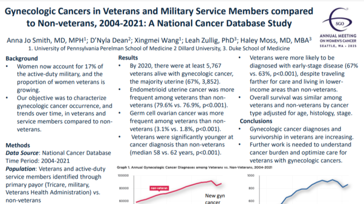 Veterans with Gynecologic Cancer, 2004-2021: A National Cancer Database ...