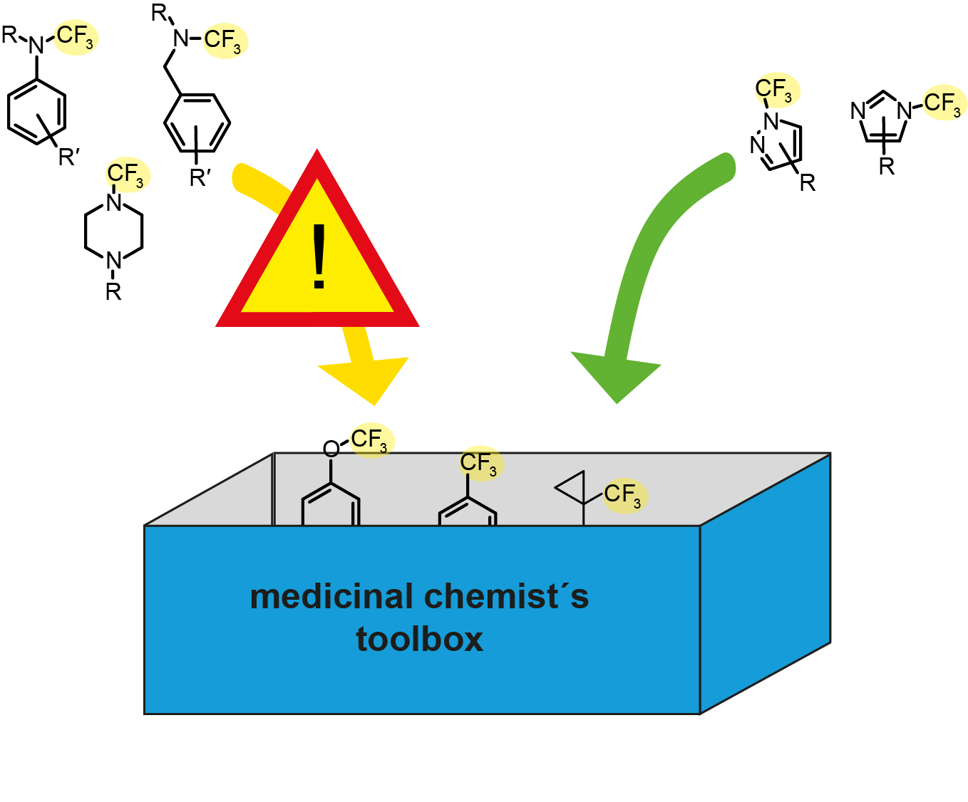 NTrifluoromethyl amines and azoles An underexplored functional group