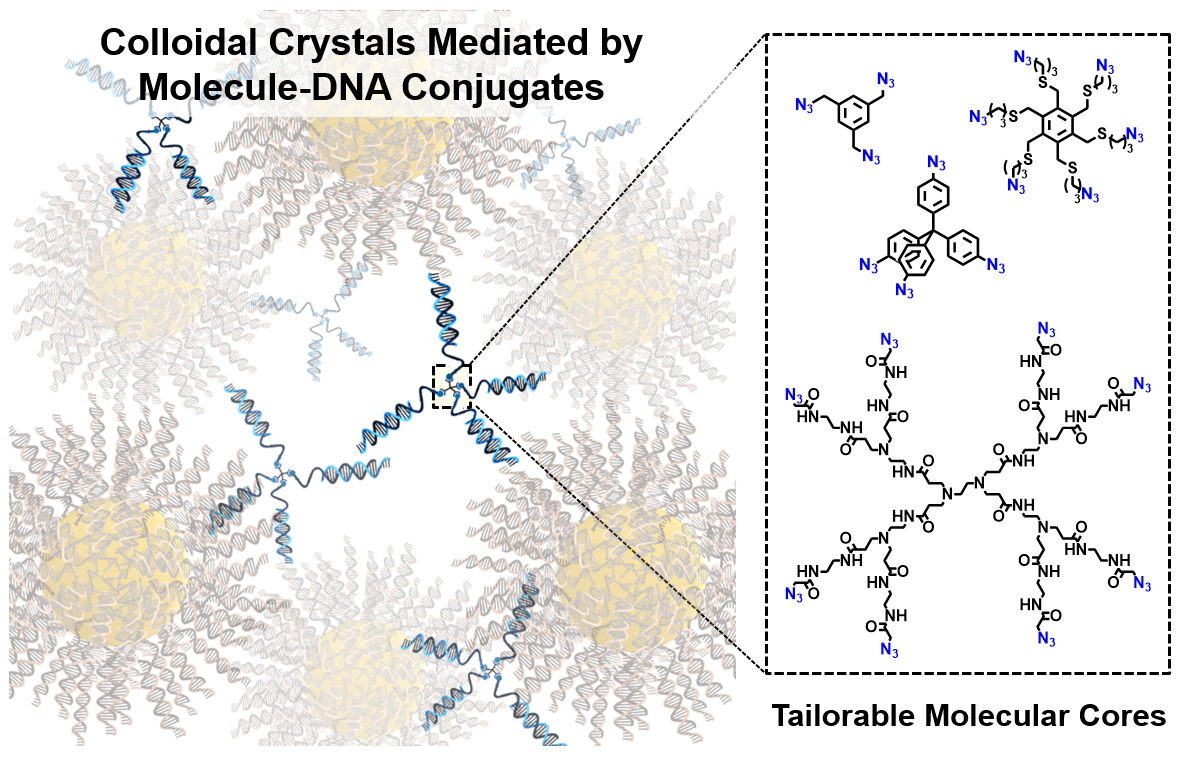 Colloidal crystal engineering using electron equivalents with defined ...