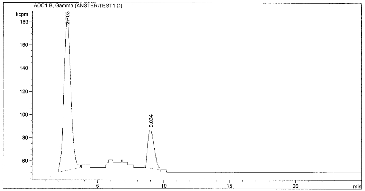 Figure 1: HPLC gamma chromatogram of radiolabeling reaction mixture showing radiolabeled <sup>186</sup>Re- MAMA at 9 minutes and <sup>186</sup>ReO<span style=