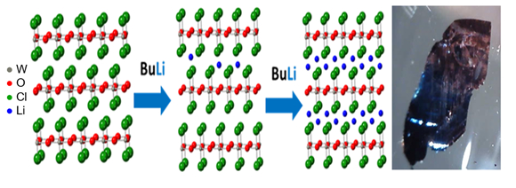 Intercalation chemistry of mixed anionic materials - American Chemical ...