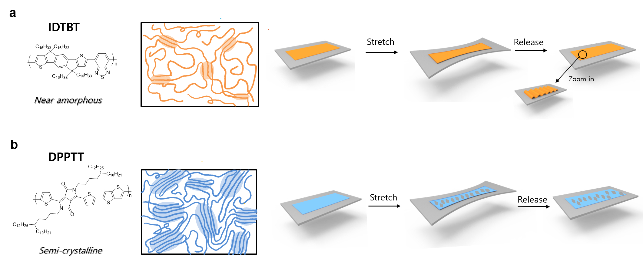 An intrinsically stretchable high-performance polymer semiconductor ...