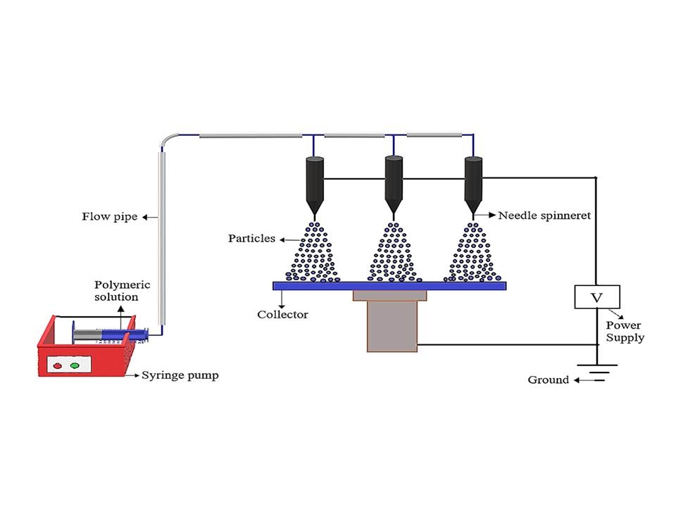 Natural polymer based electrospray for active food packaging A study